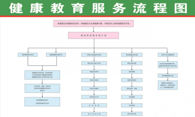 國家基本公共衛(wèi)生服務(wù)項目內(nèi)容全攻略