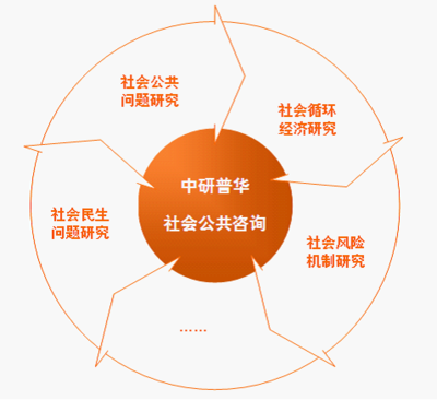 中研普華產(chǎn)業(yè)研究院_政府項目規(guī)劃課題_產(chǎn)業(yè)園區(qū)規(guī)劃_產(chǎn)業(yè)園研究分析報告_產(chǎn)業(yè)園區(qū)建設(shè)行業(yè)
