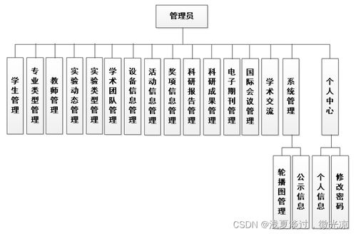 基于java mysql ssm智慧城市實驗室主頁系統(tǒng)的設計與實現(xiàn)