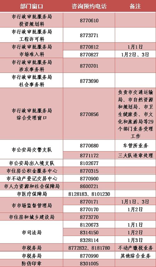 臨沂市政務(wù)服務(wù)中心發(fā)布公告
