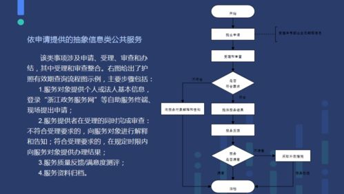 優(yōu)秀法治建設(shè)創(chuàng)新項(xiàng)目展示 七 構(gòu)建公共服務(wù)事項(xiàng)規(guī)范化管理地方標(biāo)準(zhǔn)