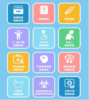 人人享有國(guó)家基本公共衛(wèi)生服務(wù),12項(xiàng)全免費(fèi)!